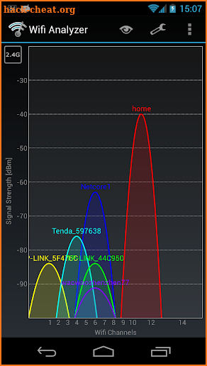 Wifi Analyzer Classic screenshot