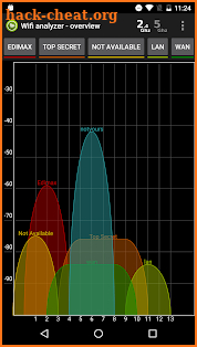 Wifi Analyzer Pro screenshot