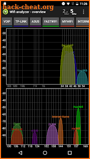 Wifi Analyzer Pro screenshot