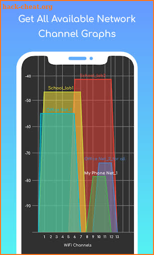 Wifi Manager: Analyze, Signal and Speed Test screenshot