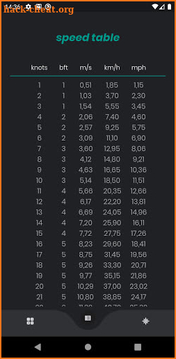 Wind Speed Converter screenshot