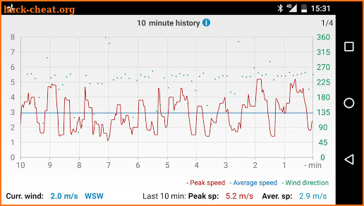 Windy Anemometer screenshot