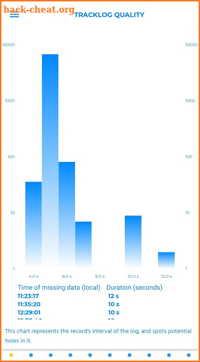 XC Analytics screenshot