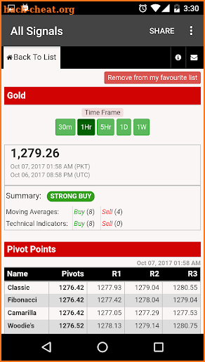 xPairs Forex, stocks, Futures Signals screenshot