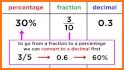 Fractions Decimals Percentages related image