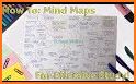 Mind Mapping 3D - Easy 3D Mind Maps related image