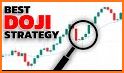 Easy Doji related image