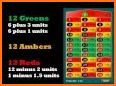 Roulette Predictor & Calc Pro related image