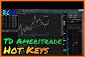 TD Ameritrade Trader related image