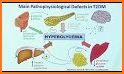 Diabetes Canada Guidelines related image