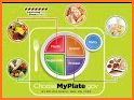 MyPlate Tracker related image