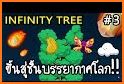 Infinite Tree related image