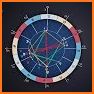 Numerology. Compatibility. Biorhythms. Horoscopes related image