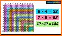 Multiplication Table - Times table chart 1 to 30 related image