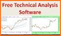 Free Stock Chart View related image