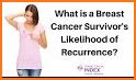 Breast cancer recurrence related image