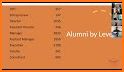 IoBM Alumni related image