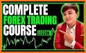 FOREX.com: Forex Trading, plus Gold & Silver related image