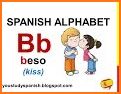 Learn Spanish: alphabet, letters, rules & sounds related image