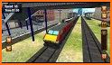 Impossible Euro Train Simulator Free related image