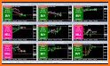 Forex Signal Live Buy Sell With Alert for Mt4 related image