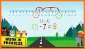 Subtraction Using Number Line related image