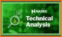 Japanese Candlestick Patterns related image