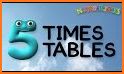 Times Tables - Numberjacks related image