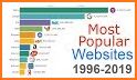 Social Media Networks All in One - Web Browser related image