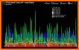 Realtime Charts for Torque Pro related image