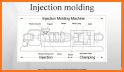 Scientific Molding Pocket Guide related image