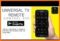 Tv Remote For All Tv related image