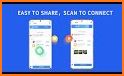 SHARE Lite - Share & File Transfer App, Share it related image