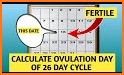 Ovulation calculator calendar related image