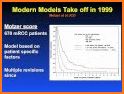 TNM Cancer Staging Calculator related image