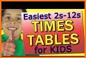 Learn Times Tables For Kids - Multiplication Table related image