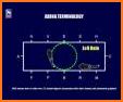 Learn A Dressage Test Board related image