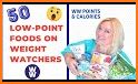 WWPoint Food Points related image