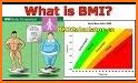 BMI Calculator related image