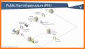 Web PKI related image