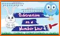 Subtraction Using Number Line related image