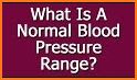 Blood Pressure Information related image