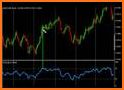 Easy RSI - Momentum Oscillator for Forex related image