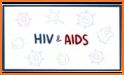 HIV Oral Diseases related image