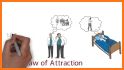 The Secret : Law Of Attraction Summary related image