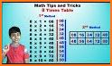 Multiplication table easy related image