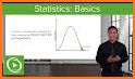 Medical Statistics Basics related image