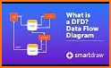 Flowdia Diagrams related image