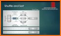 Shuffle And Sort related image