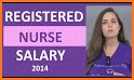 Nurses eaRN It related image